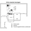 Kép 8/9 - Centrometal PelTec telepítési távolságok