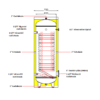 APAMET HP BOT 500 indirekt használati meleg víz tartály hőszivattyúhoz (500 liter) - 1 hőcserélővel